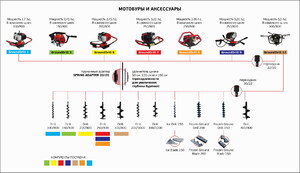 Шнек для мерзлого и каменистого грунта ADA Frozen Ground Drill 150, фото 2