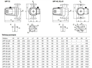 Циркуляционный насос UNIPUMP UPF 40-45 фланцевый, фото 4