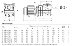 Насос для бассейна UNIPUMP JET POOL HCP 370, фото 2