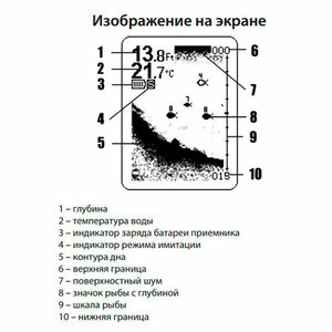 Эхолот Rivotek Fisher 20 Dual, фото 4