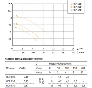 Насос для бассейна UNIPUMP JET POOL HCP 180, фото 3