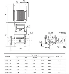 Насос UNIPUMP MVH 4-8 центробежный вертикальный многоступенчатый, фото 5