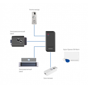 Автономный контроллер СКУД Novicam SE120W v.4250, фото 2