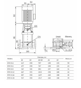 Насос UNIPUMP MVH 8-20 центробежный вертикальный многоступенчатый, фото 5