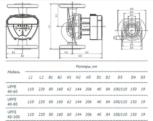 Циркуляционный насос UNIPUMP UPFE 40-60, фото 4