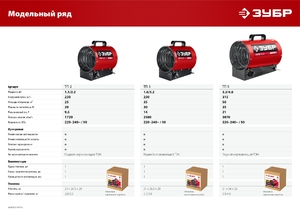 Электрическая тепловая пушка ЗУБР, 3.2 кВт, ТП-3, фото 11