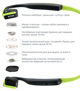 Беспроводные наушники с костной проводимостью звука AfterShokz Trekz Titanium розовые, фото 4