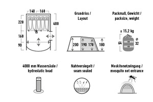 Палатка High Peak Brixen 5.0, фото 9