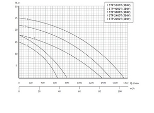 Насос для бассейна UNIPUMP JET POOL STP 2000T, фото 3