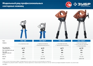 Секторные ножницы ЗУБР Профессионал НС-50T, фото 10