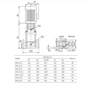 Насос UNIPUMP MVH 12-18 центробежный вертикальный многоступенчатый, фото 5