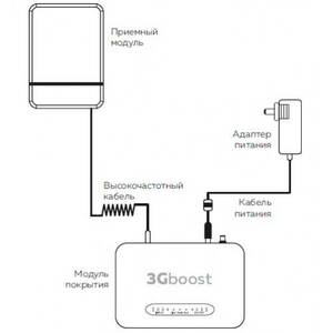 Усилитель 3G интернета ДалСвязь 3Gboost, фото 3