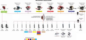 Мотобур ADA Ground Drill 9 шнек ADA Drill 250/800, фото 9