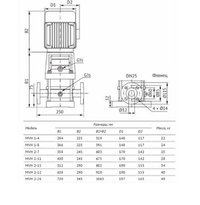 Насос UNIPUMP MVH 1-8 центробежный вертикальный многоступенчатый, фото 5