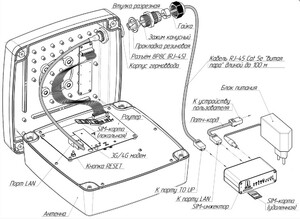 Уличная активная 3G/4G антенна с SIM инжектором Kroks Rt-Ubx sH RSIM, фото 12