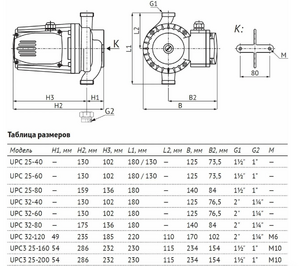 Циркуляционный насос UNIPUMP UPC3 25-200 230, фото 4