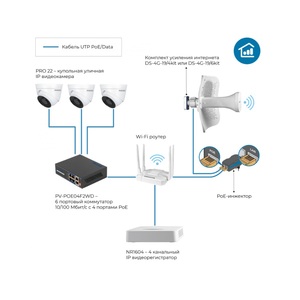 Комплект усиления интернета DS-4G-19/4KIT, фото 14