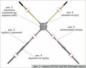Зимняя палатка Лотос Куб М2 с системой компактного сложения, фото 4