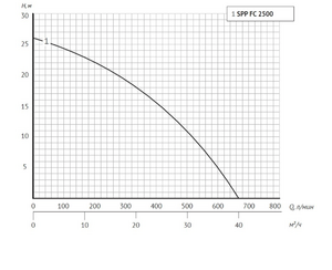 Насос для бассейна UNIPUMP JET POOL SPP 2200FC, фото 3