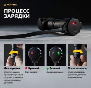 Мультифонарь налобный Armytek Wizard C2 Pro Magnet USB, теплый свет, ABM01, аккумулятор (F08701W), фото 10