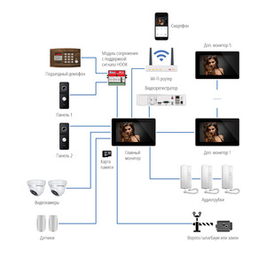 Novicam FREEDOM 7 FHD WIFI - 7" сенсорный монитор Full HD домофона c переадресацией вызова на смартфон (v.4477), фото 7