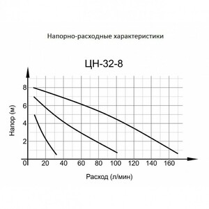 Циркуляционный насос Вихрь Ц-32/8 СТАНДАРТ, фото 2