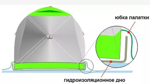 Дно гидроизоляционное ЛОТОС КубоЗонт 4У (250х250), фото 4