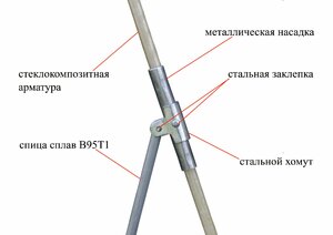 Зимняя палатка Лотос 2С оранжевый (стеклокомпозитный каркас), фото 4