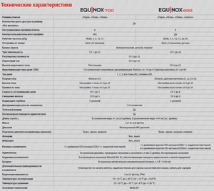 Металлоискатель Minelab EQUINOX 900, фото 10