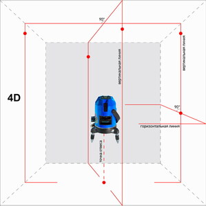 Построитель лазерных плоскостей INSTRUMAX Constructor 4D Set, фото 1