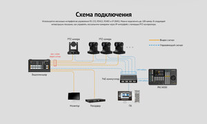 Контроллер AVMATRIX PKC4000-NDI для управления PTZ, фото 18