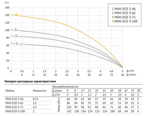 Насос погружной скважинный UNIPUMP MINI ECO 3-100, фото 6