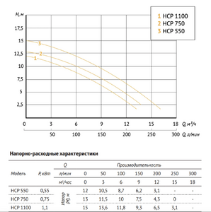 Насос для бассейна UNIPUMP JET POOL HCP 1100, фото 3