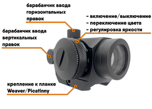 Прицел коллиматорный Centershot Micro Dot 1х20, фото 5