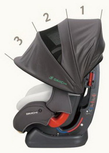 Солнцезащитный козырек  для автокресла D-Guard Toddler™/Junior™, фото 2