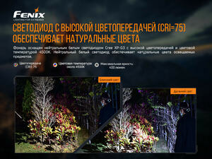 Налобный фонарь Fenix HP16R, фото 9