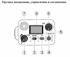 Рация Vertex VX-510, фото 3