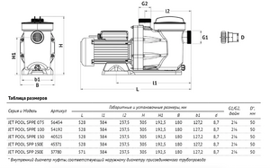 Насос для бассейна UNIPUMP JET POOL SPPE 150, фото 2