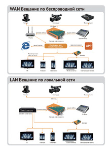 Энкодер AVMATRIX SE1117 H.265/264 SDI для стриминга, фото 12