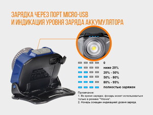 Налобный фонарь Fenix HL40R Cree XP-LHIV2 LED синий, фото 15