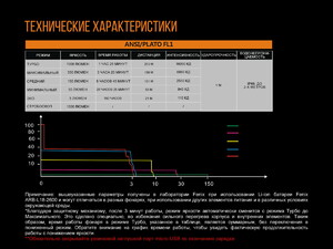 Фонарь Fenix UC30 XP-L HI, фото 16