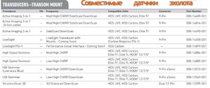 Картплоттер-эхолот Lowrance HDS-7 LIVE без датчика, фото 7
