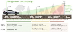 Видеорегистратор КАРКАМ КОМБО 5, фото 11