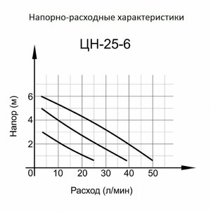 Циркуляционный насос ВИХРЬ ЦН-25-6, фото 2