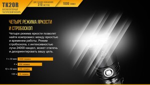 Фонарь Fenix TK20R, фото 12