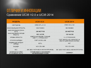 Фонарь Fenix UC35 V2.0, фото 17