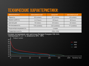 Фонарь Fenix WF05E, фото 14