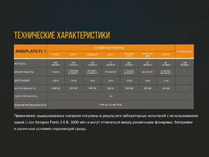 Фонарь Fenix TK25RB, фото 19