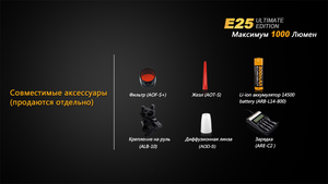 Фонарь Fenix E25UE Cree XP-L V5, фото 16