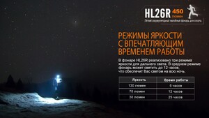 Налобный фонарь Fenix HL26R голубой, фото 14